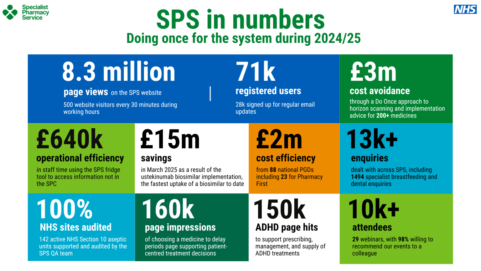 what-we-do-nhs-sps-specialist-pharmacy-service-the-first-stop-for