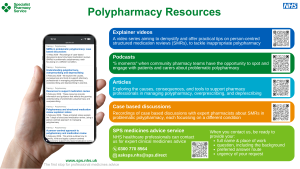 Polypharmacy resources screensaver